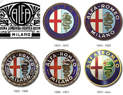 ALFA-ROMEO-evolution-logo-car-models