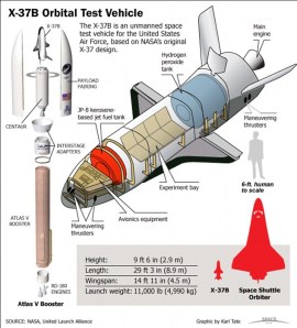 X-37B Orbital (Vehículo Espacial - USA) 8